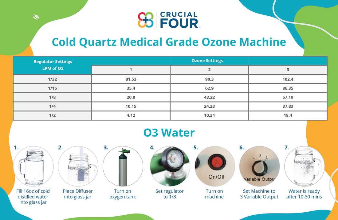 Cold Quartz Medical Grade Ozone Generator