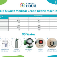 Cold Quartz Medical Grade Ozone Generator