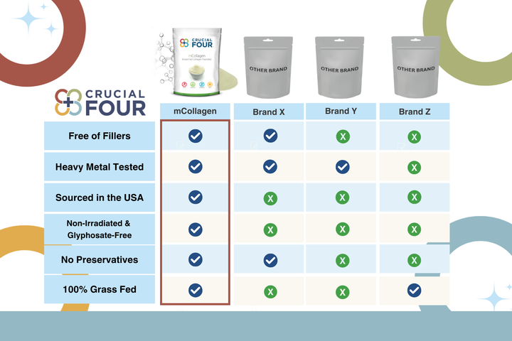 Us vs Them: How mCollagen Stands Out