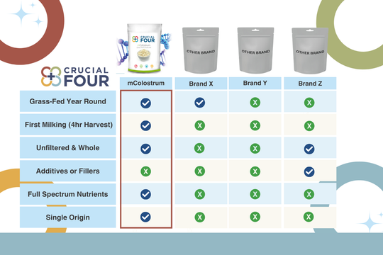 Us vs Them: How mColostrum Stands Out