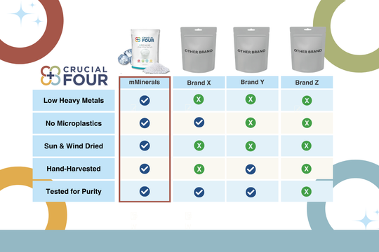 Us vs Them: mMinerals