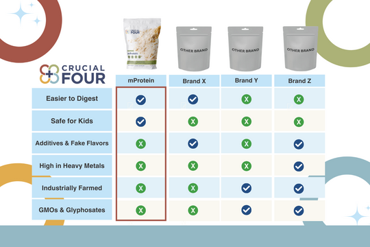 Us vs Them: How mProtein Stands Out