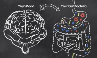 Depression or Anxiety? Suffer no Longer Part 1