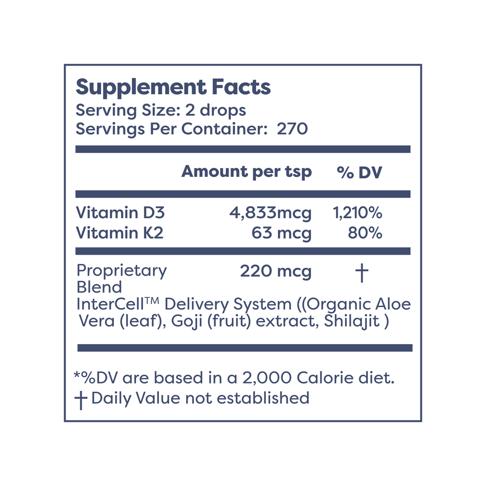 Supplement facts